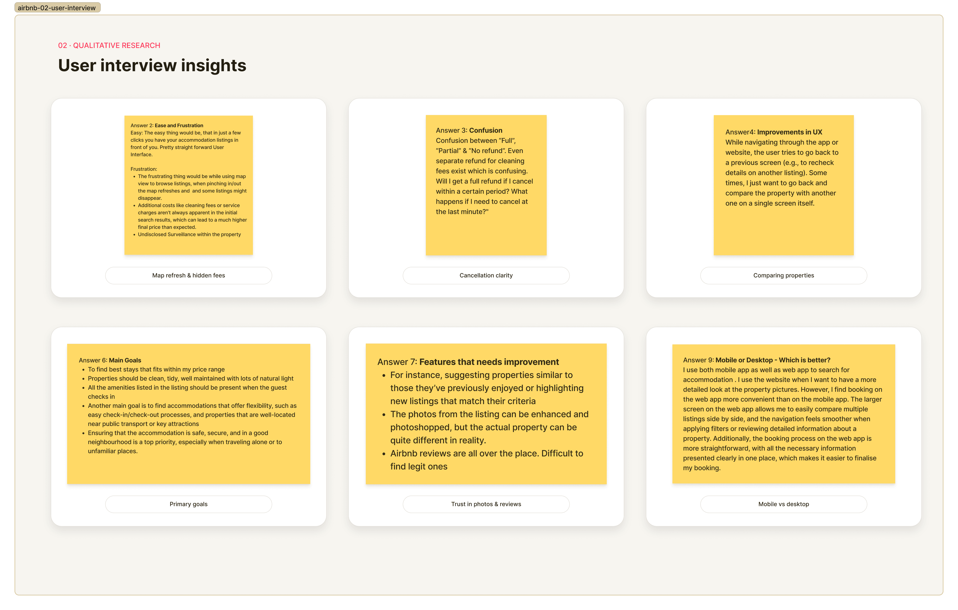 User interview synthesis with a frequent Airbnb traveller