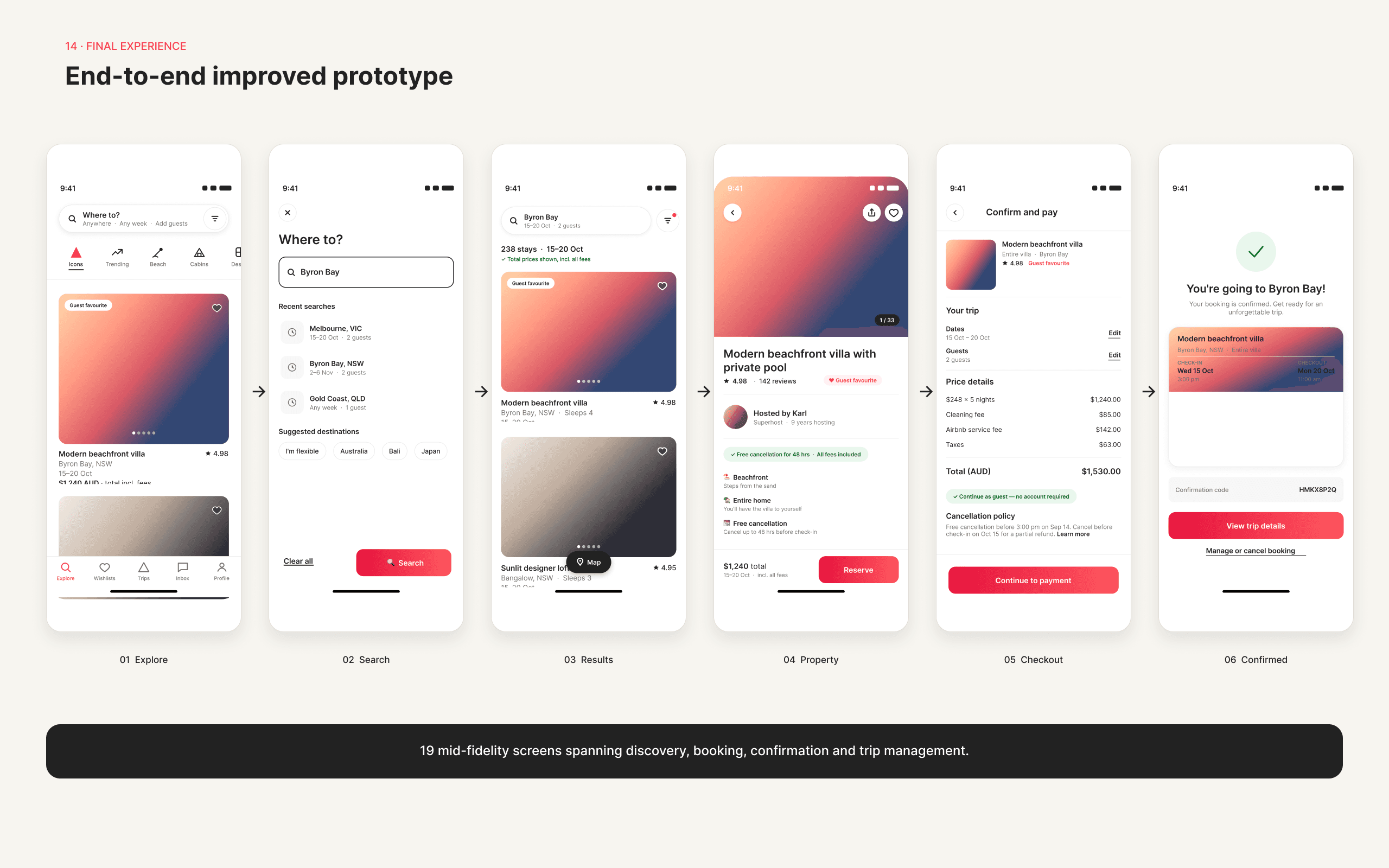 Full mobile prototype sequence for the improved booking flow
