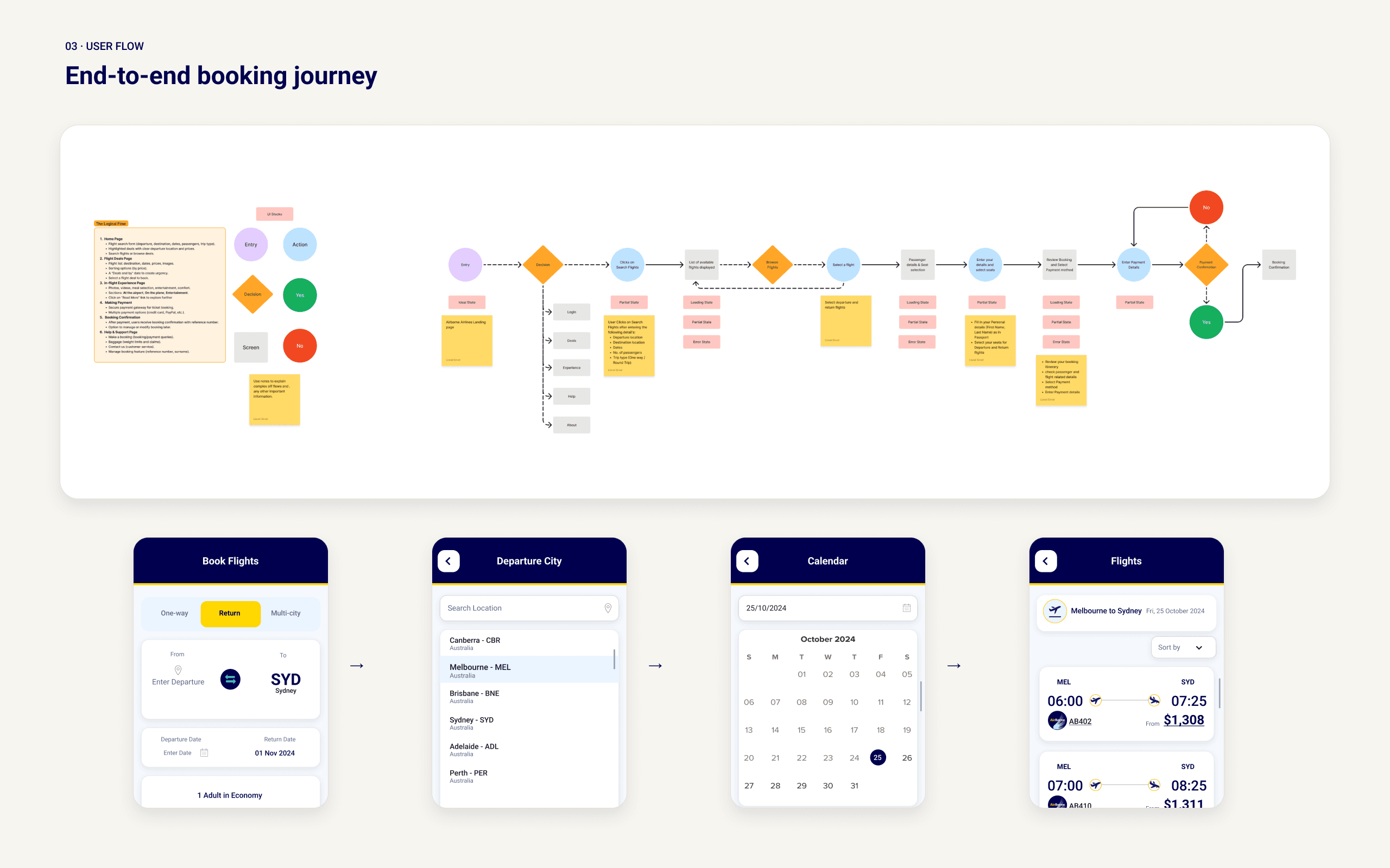 AirBorne booking user flow across the core screens