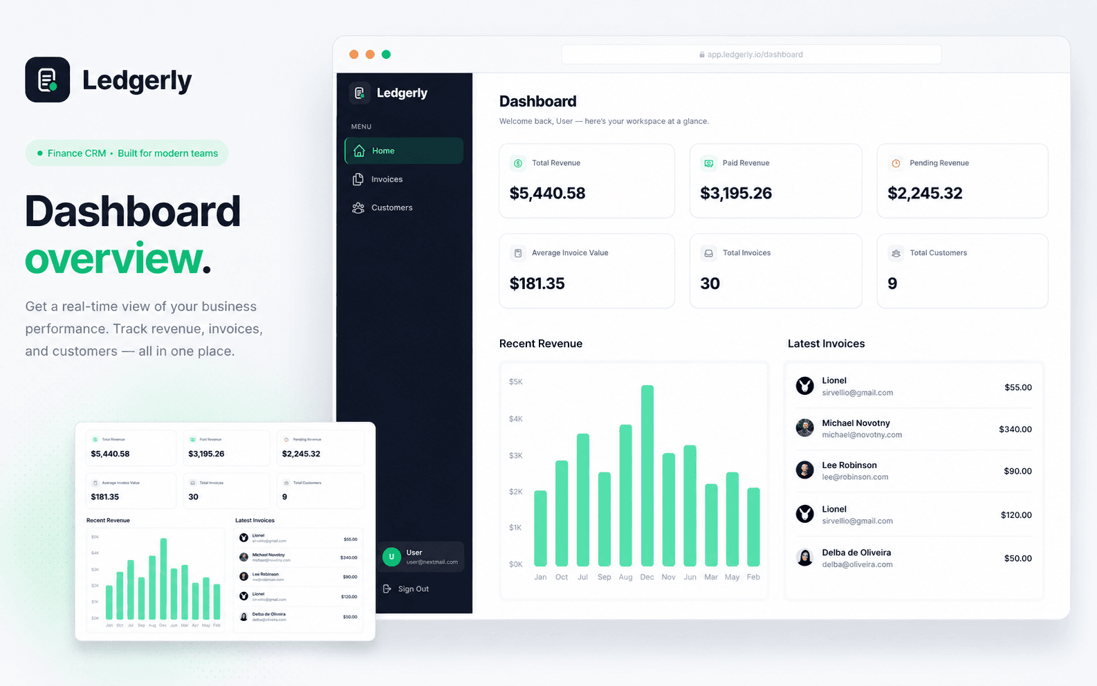 Ledgerly dashboard with revenue summaries and recent activity