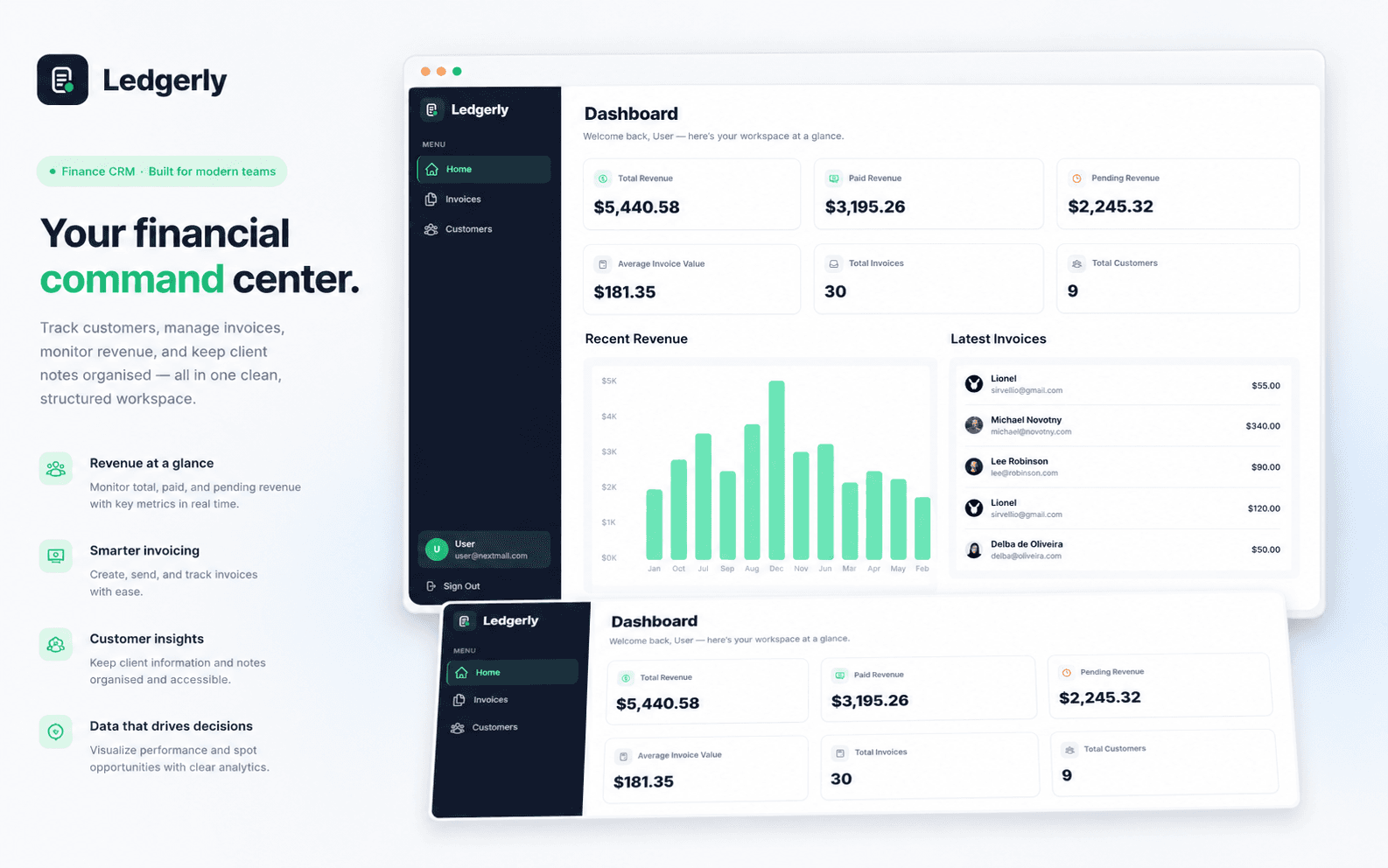 Ledgerly revenue insights with charts and key financial metrics